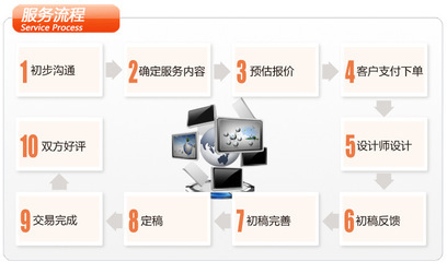 艾盛網(wǎng)絡(luò) 專業(yè)入駐服務(wù)與網(wǎng)絡(luò)信息安全軟件開(kāi)發(fā)整體解決方案
