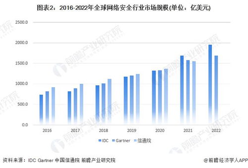思科斥資280億美元現金收購網絡安全軟件公司Splunk，強化信息安全軟件布局