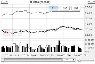 云計算概念逆勢發(fā)飆，深度挖掘網(wǎng)絡(luò)與信息安全軟件開發(fā)領(lǐng)域的低估大牛股